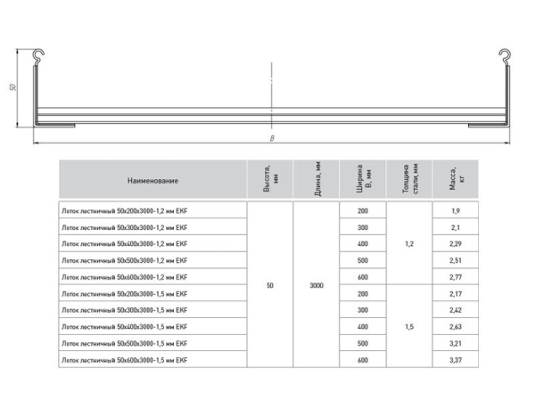 Лоток лестничный 50х100 L3000 1.2мм EKF LT50100-1.2