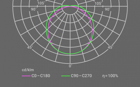 Светильник INNOLUX 14 717 ДСП-01-ПП-35-1200-4К-IP65 Innolux 14717