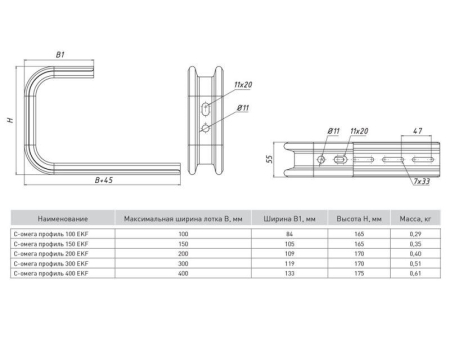 Профиль Омега С-образный осн.200 1.5мм EKF OMPC200